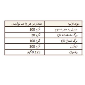 فرآورده نسیمِ زعفران حب افزا
