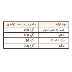فرآورده گرمسیر حب افزا